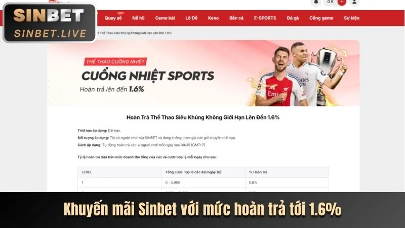 Khuyến Mãi Nạp Tiền Hàng Ngày 69win